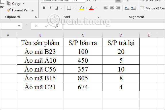 Bảng số liệu