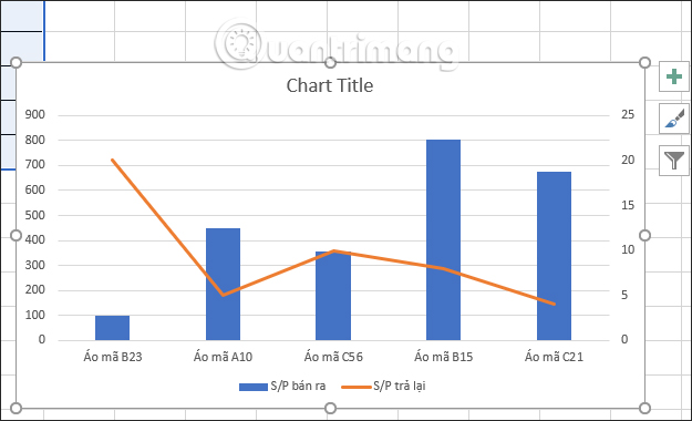 Cách tạo 2 biểu đồ Excel trên cùng 1 hình - Ảnh minh hoạ 10