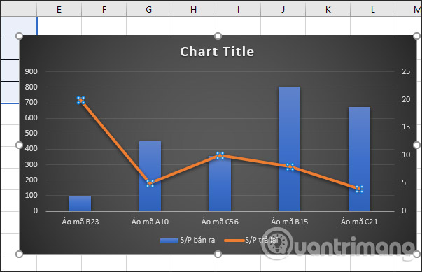Cách tạo 2 biểu đồ Excel trên cùng 1 hình - Ảnh minh hoạ 12