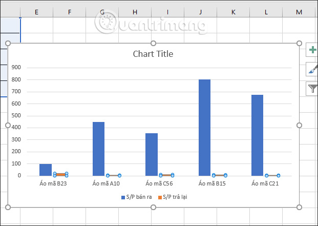 Excel-ve-2-bieu-do-cung-luc-3