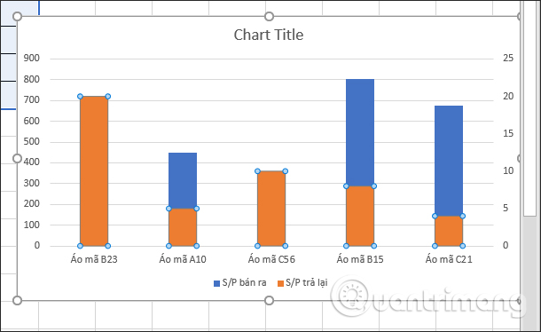 Cách tạo 2 biểu đồ Excel trên cùng 1 hình - Ảnh minh hoạ 6