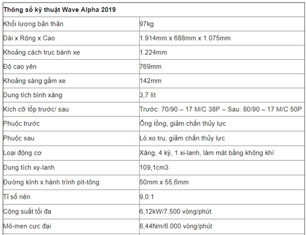 Thông số kỹ thuật xe Honda Wave Alpha 2019 110cc 1