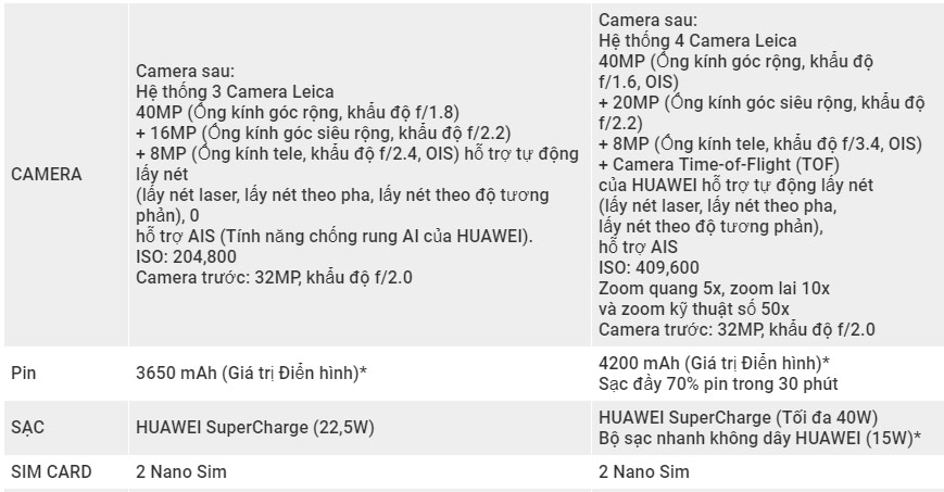 Cấu hình Huawei P30 và P30 Pro 2