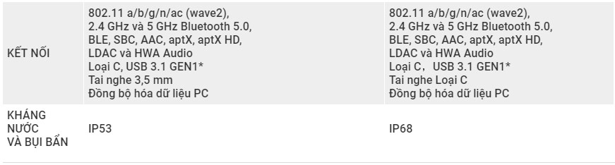 Cấu hình Huawei P30 và P30 Pro 3