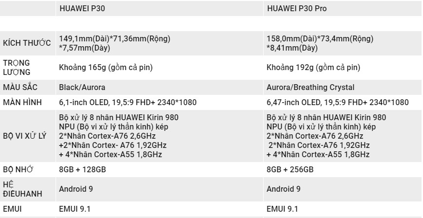 Cấu hình Huawei P30 và P30 Pro 1