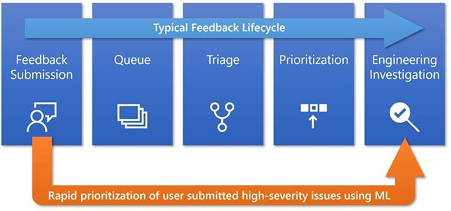 Bản cập nhật Windows 10 May 2019 sẽ tập trung vào chất lượng