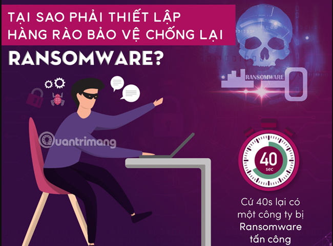 Bảo vệ doanh nghiệp khỏi Ransomware - 2