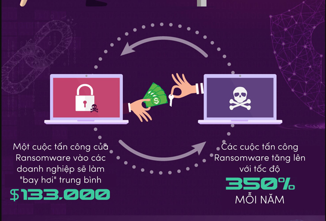 Bảo vệ doanh nghiệp khỏi Ransomware - 3