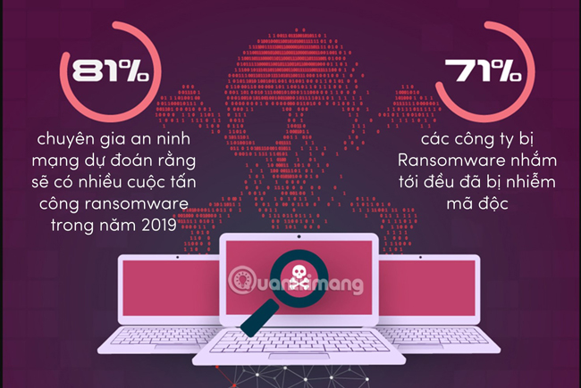 Bảo vệ doanh nghiệp khỏi Ransomware - 5