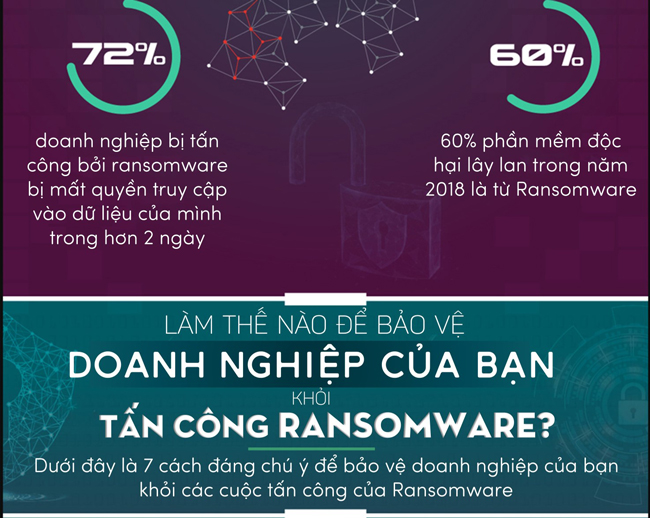 Bảo vệ doanh nghiệp khỏi Ransomware - 6