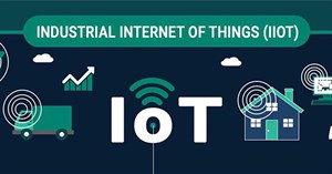 [Infographic] IIoT tác động đến các ngành công nghiệp chủ chốt như thế nào?