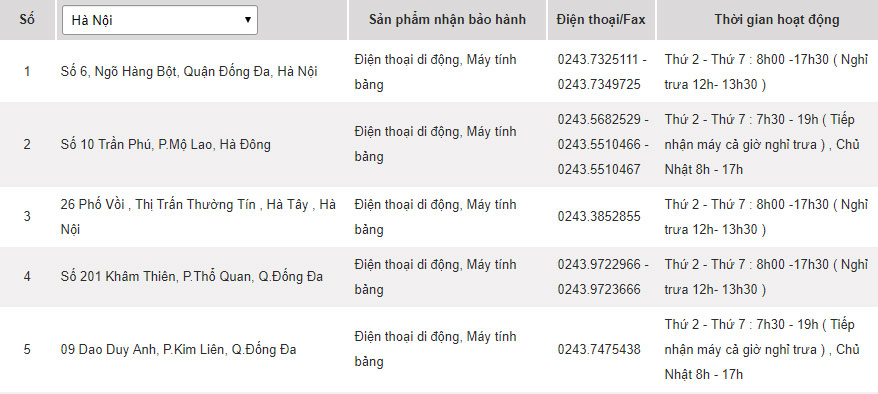 Các trung tâm bảo hành của Samsung tại Hà Nội