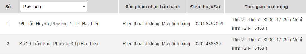 Các trung tâm bảo hành của Samsung tại Bạc Liêu
