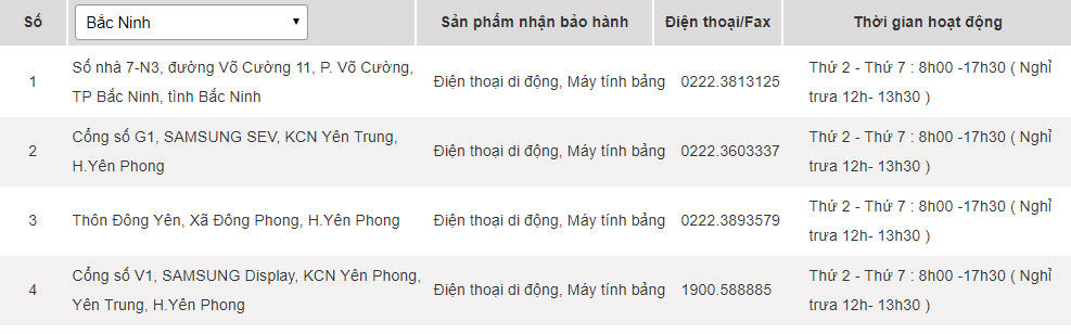 Các trung tâm bảo hành của Samsung tại Bắc Ninh