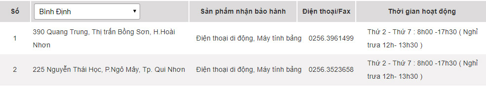 Các trung tâm bảo hành của Samsung tại Bình Định