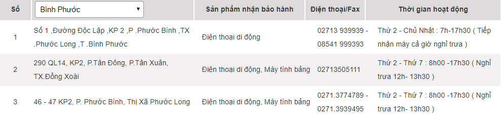 Các trung tâm bảo hành của Samsung tại Bình Phước