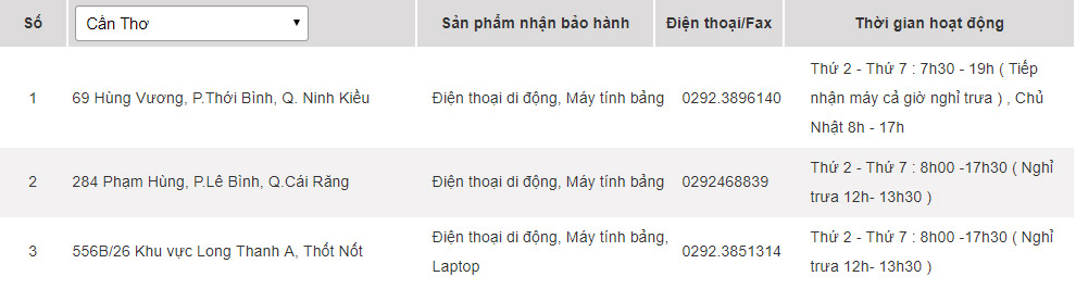 Các trung tâm bảo hành của Samsung tại Cần Thơ