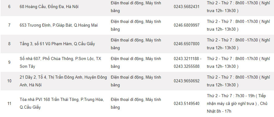 Các trung tâm bảo hành của Samsung tại Hà Nội