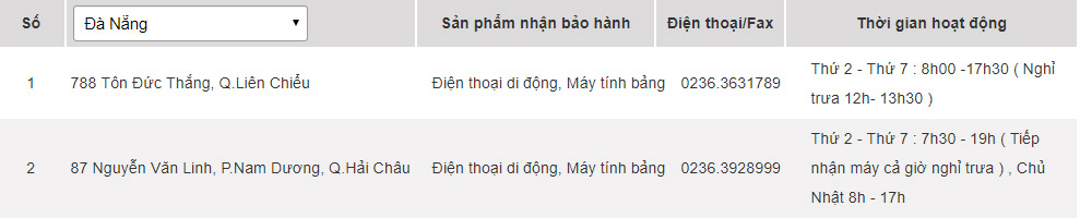 Các trung tâm bảo hành của Samsung tại Đà Nẵng