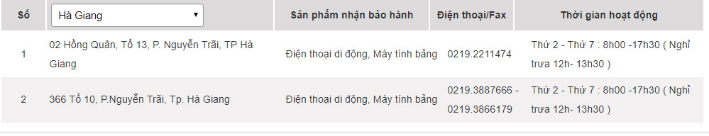 Các trung tâm bảo hành của Samsung tại Hà Giang