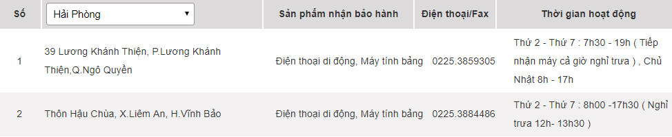 Các trung tâm bảo hành của Samsung tại Hải Phòng