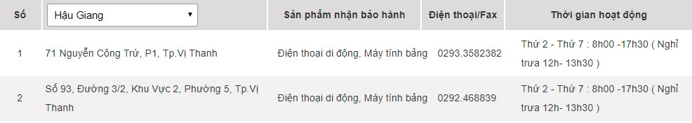 Các trung tâm bảo hành của Samsung tại Hậu Giang