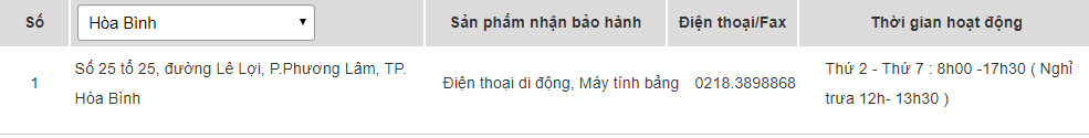 Các trung tâm bảo hành của Samsung tại Hòa Bình