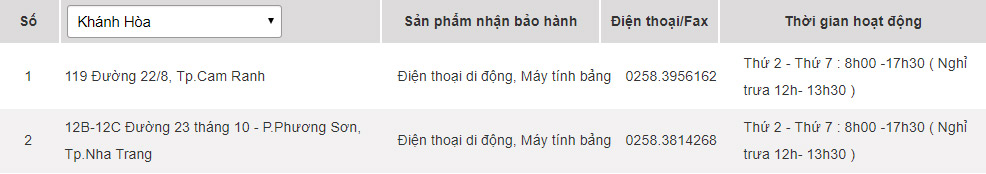 Các trung tâm bảo hành của Samsung tại Khánh Hòa