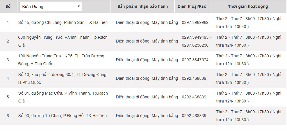 Các trung tâm bảo hành của Samsung tại Kiên Giang