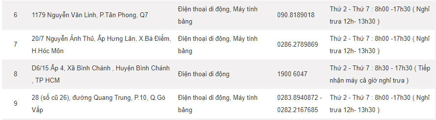 Các trung tâm bảo hành của Samsung tại TP Hồ Chí Minh