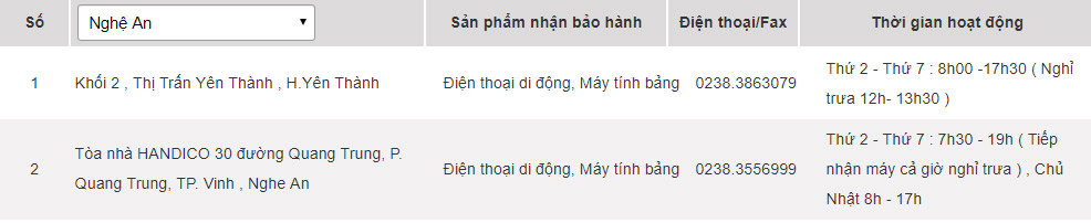 Các trung tâm bảo hành của Samsung tại Nghệ An