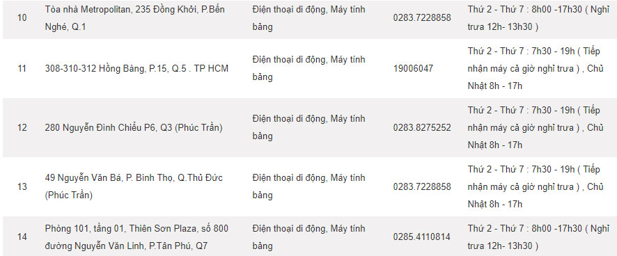 Các trung tâm bảo hành của Samsung tại TP Hồ Chí Minh