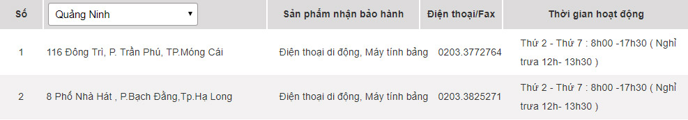 Các trung tâm bảo hành của Samsung tại Quảng Ninh