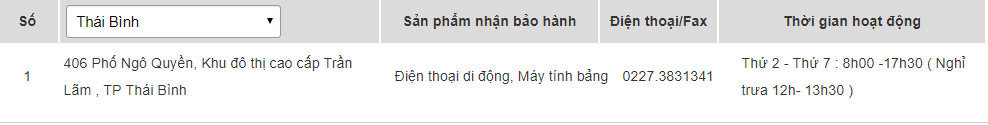 Các trung tâm bảo hành của Samsung tại Thái Bình