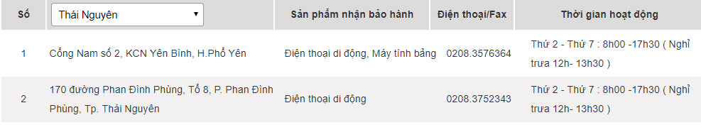 Các trung tâm bảo hành của Samsung tại Thái Nguyên