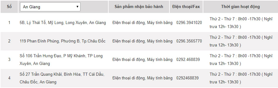 Các trung tâm bảo hành của Samsung tại An Giang