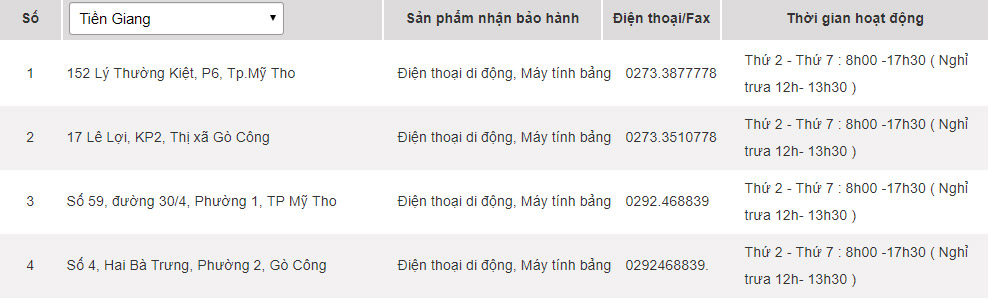 Các trung tâm bảo hành của Samsung tại Tiền Giang