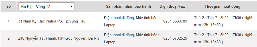Các trung tâm bảo hành của Samsung tại Bà Rịa - Vũng Tàu