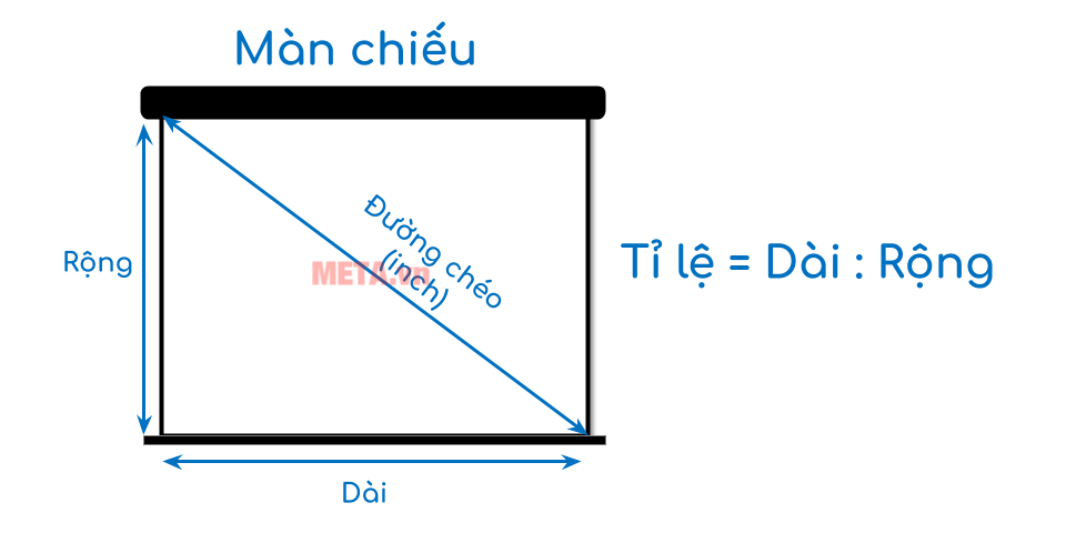 Cách đo kích thước màn máy chiếu.