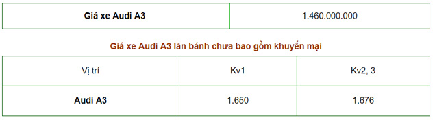 Giá xe ô tô Audi A3 2019