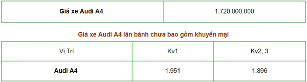 Giá xe Audi A4 2019