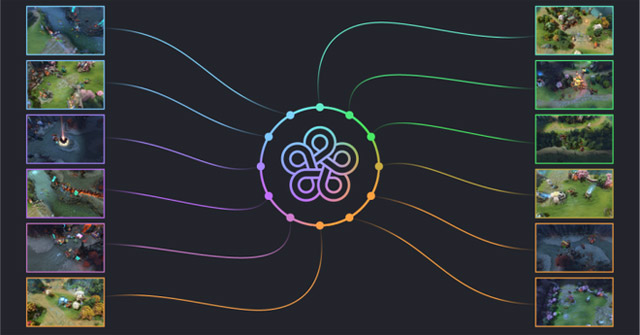 OpenAI Five đã tự học Dota 2 thông qua những vòng lặp tự chơi với chính bản thân mình