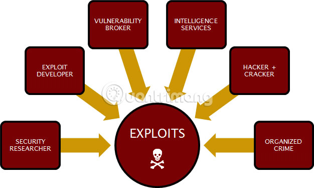 Các loại computer exploit