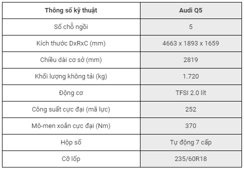Thông số kỹ thuật và trang bị xe Audi Q5 2021 mới tại Việt Nam