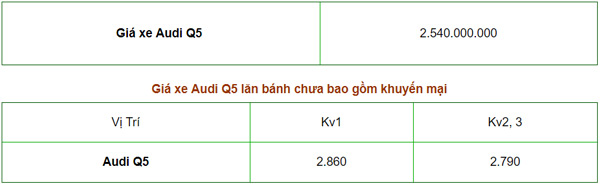 Giá xe AUDI Q5 2019 tại Việt Nam