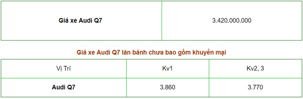 Giá xe AUDI Q7 2019