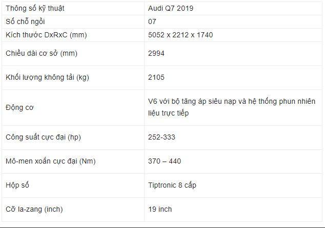 Giá xe AUDI Q7 2019