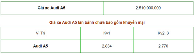 Giá xe Audi A5 Sportback 2019