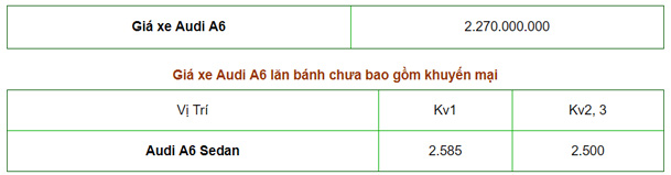 Giá xe Audi A6 2019
