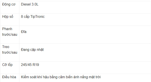 Thông số kỹ thuật Audi A7 2019  1